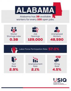 USIQ  Alabama
