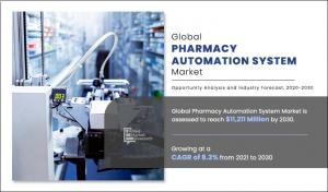 Pharmacy Automation System Market 2024-2032