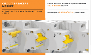 Circuit Breakers Market Insights