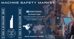 Machine Safety Market