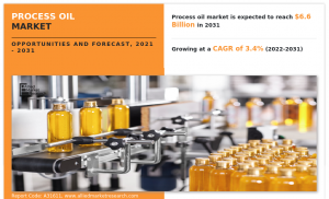 Process Oil Markets Trends