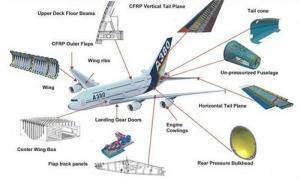 Aerospace Composite Market Analysis