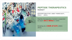 Peptide Therapeutics Market2