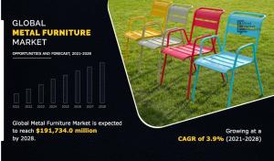 Metal Furniture Market, 2028