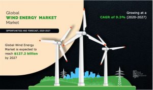 Wind Energy Market Insights