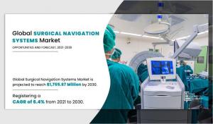 Surgical Navigation Systems Market Predicted to Grow at a CAGR of 6.4% - 2030 | AMR