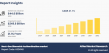 Growing at 21.1% CAGR| Next-Gen Biometric Authentication Market Reach USD 249.6 Billion by 2032 Globally