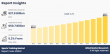 Sports Training Market to Reach $50.7 Billion by 2035, with CAGR of 5.2% Through 2024-2035
