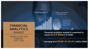 Financial Analytics Market Size