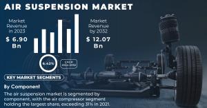Air-Suspension-market