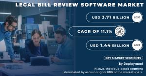 Legal-Bill-Review-Software-Market