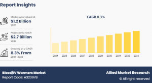 Blood/IV Warmers Market 2023