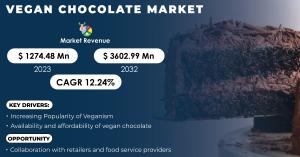 Vegan Chocolate Market 1