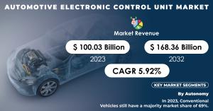 Automotive-Electronic-Control-Unit-Market