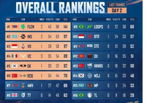 Leaderboard Week 4 PK