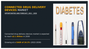 Connected drug delivery devices market growth