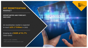 IoT Monetization Market p