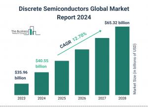 Discrete Semiconductors Global Market Report 2024 – Market Size, Trends, And Global Forecast 2024-2033