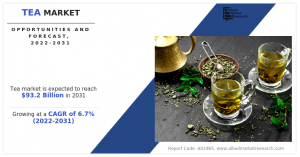Tea Market Size 2