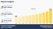 Container Tracking Market Forecast : 8.2% CAGR to Drive Growth from USD 10.1B (2022) to USD 21.6B (2032)