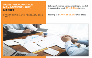 Sales Performance Management (SPM) Market Size