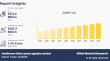 Healthcare Third‑party Logistics Market 2025–2034 : Size, Share & Competitive Landscape – Forecasting at (7.8% CAGR)