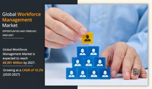 Workforce Management Market Size