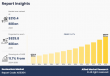 Ecotourism Market Size & Growth Analysis From USD 210.4 Billion in 2023 to USD 829.8 Billion by 2035