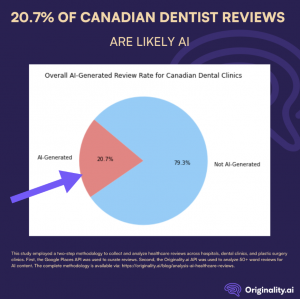 Dentists