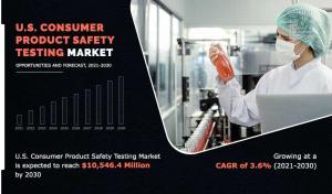 U.S. Consumer Product Safety Testing Market Size