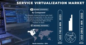 Service-Virtualization-Market