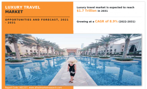 Luxury Travel Market Size, Share, Competitive Landscape and Trend Analysis