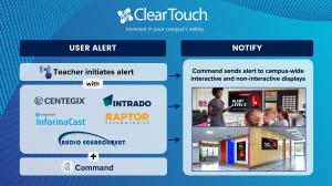 Infographic showcasing Clear Touch's emergency alert integrations