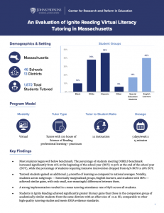 Page 1/2 of the JHU Ignite Report Infographic