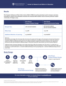 Page 2/2 of the JHU Ignite Report Infographic