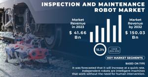 Inspection and Maintenance Robot Market Size and Growth Report