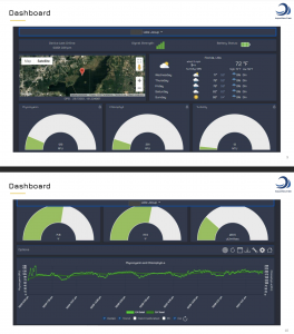 Real-time data, reimagined: The AquaRealTime dashboard delivers live insights and performance metrics to empower proactive and efficient water quality management.