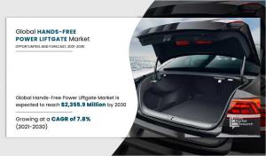 Hands-Free Power Liftgate Market Growth
