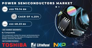 Power Semiconductor Market Size and Growth Report