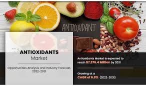 The significant impacting factors include increase in demand for antioxidants in different types of industries, including pharmaceutical, additive, and food & beverages, and lenient government regulations such as EU organic regulations, which approved the usage of rosemary extract Antioxidants Market