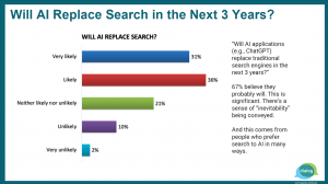 Local Dialog - Consumer Surver - AI to Replace Search in 3 Yrs