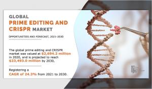 prime-editing-and-crispr-market-A1178112