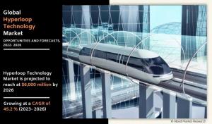 Hyperloop Technology Market Growth