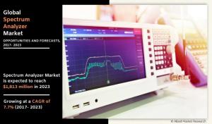 Spectrum Analyzer Market Growth
