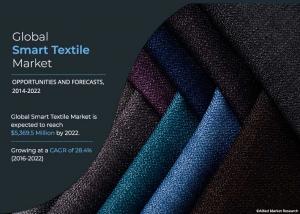 Smart Textile Market Growth