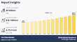 Cat Litter Market Growing at 4.7% CAGR Reach $13.7 Billion by 2035