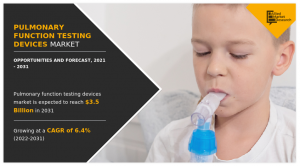 Pulmonary Function Testing Devices Market growth
