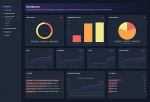 Screenshot of the API Privacy and Security Test Automations Dashboard showcasing key metrics and insights