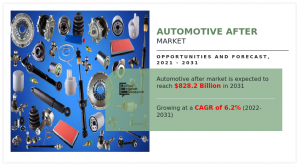 Automotive AfterMarket 