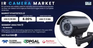 IR-Camera-Market
